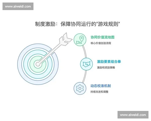 打造高效内部协同体系提升组织运营整体效能与执行力
