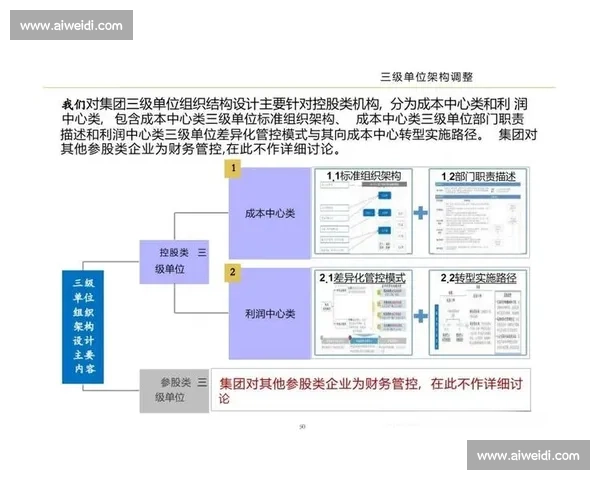 扁平化管理模式下企业组织结构优化与员工自主性提升的策略探讨 扁平化管理模式下企业组织结构优化与员工自主性提升的策略探讨