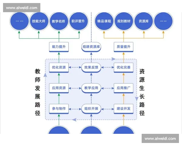 提升组织能力的关键因素与实践路径分析：从战略规划到执行落地的全方位探索